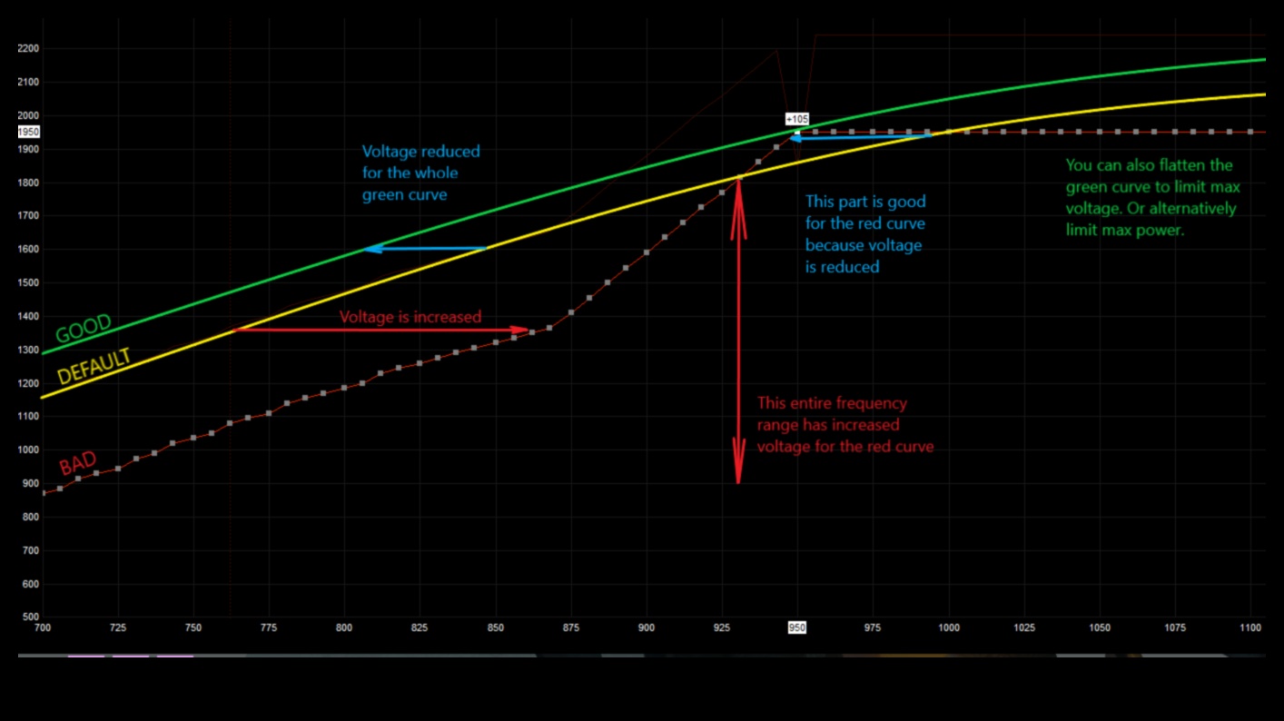 GPU pārspriegums un zemspriegums: sprieguma pielāgošana veiktspējas uzlabošanai