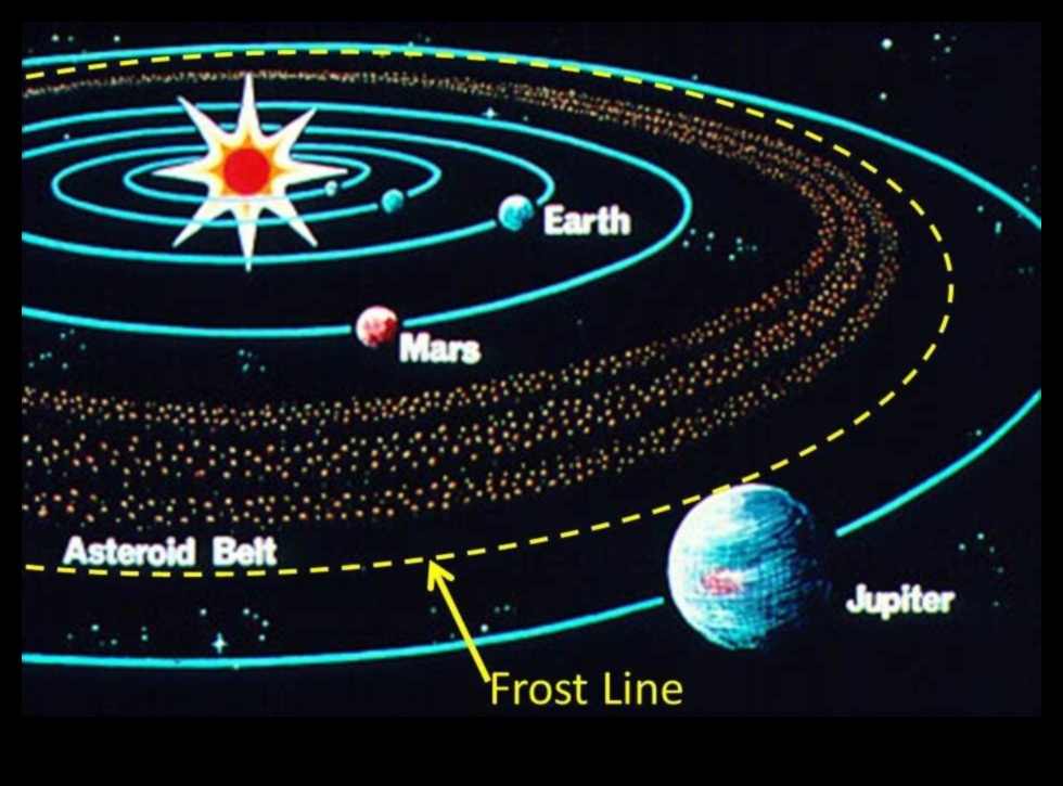 Kosmiskie spēki: gravitācijas baletiskā mijiedarbība kosmosā