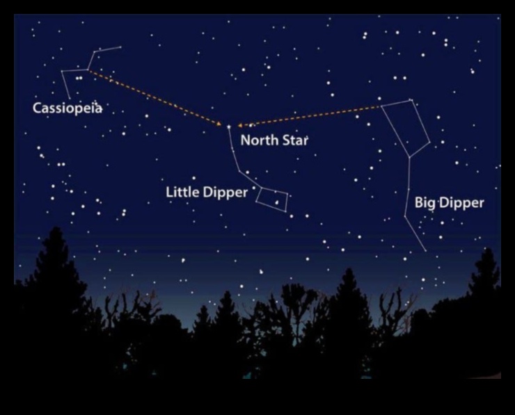 Debesu navigatori: cilvēces vadīšana caur starpzvaigžņu ūdeņiem
