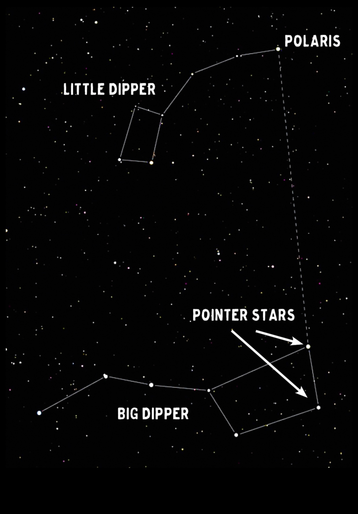 Debesu navigatori: cilvēces vadīšana caur starpzvaigžņu ūdeņiem