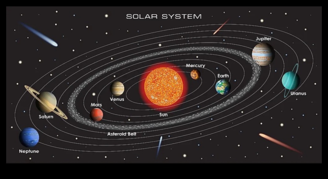 Orbitālās ieskats: navigācija debesu ceļu sarežģītībā