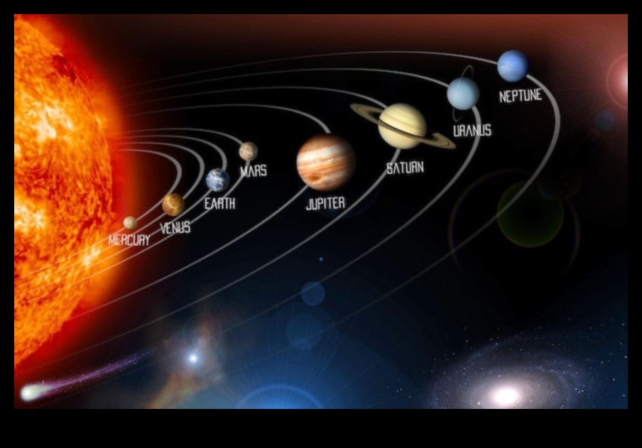 Orbitālās ieskats: navigācija debesu ceļu sarežģītībā
