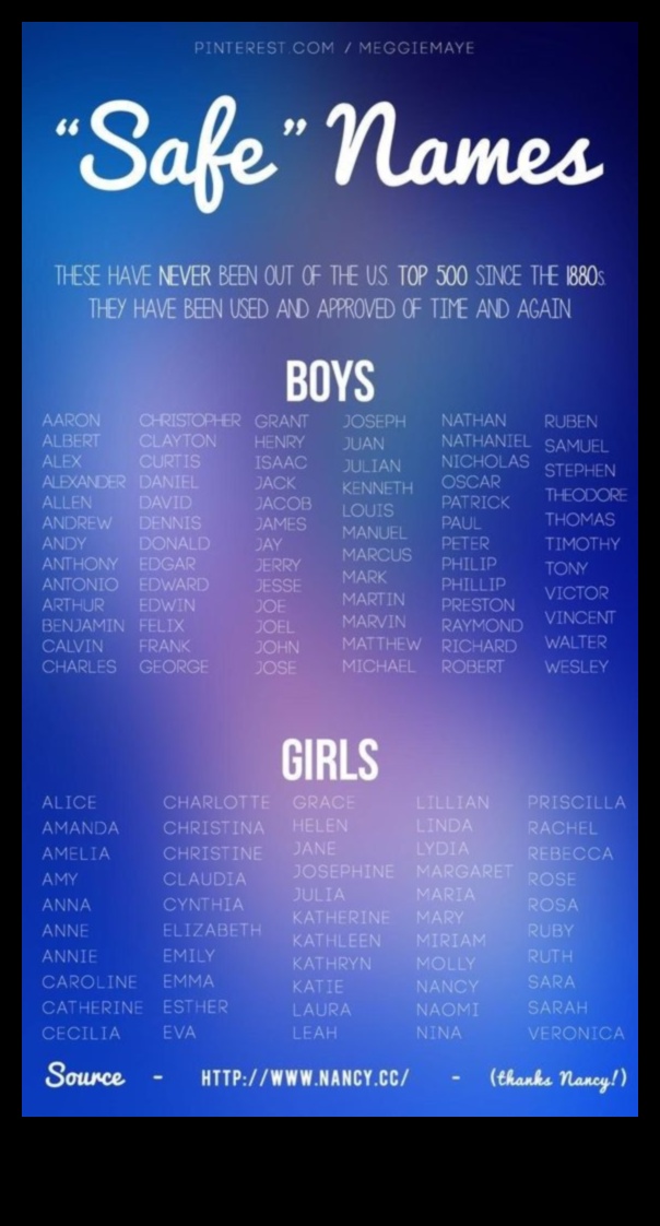 Saulainie stāsti: stāstījuma iedvesmoti mazuļu vārdi