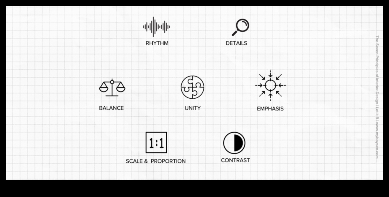 Kādi ir dekorēšanas koncepciju pamatprincipi?