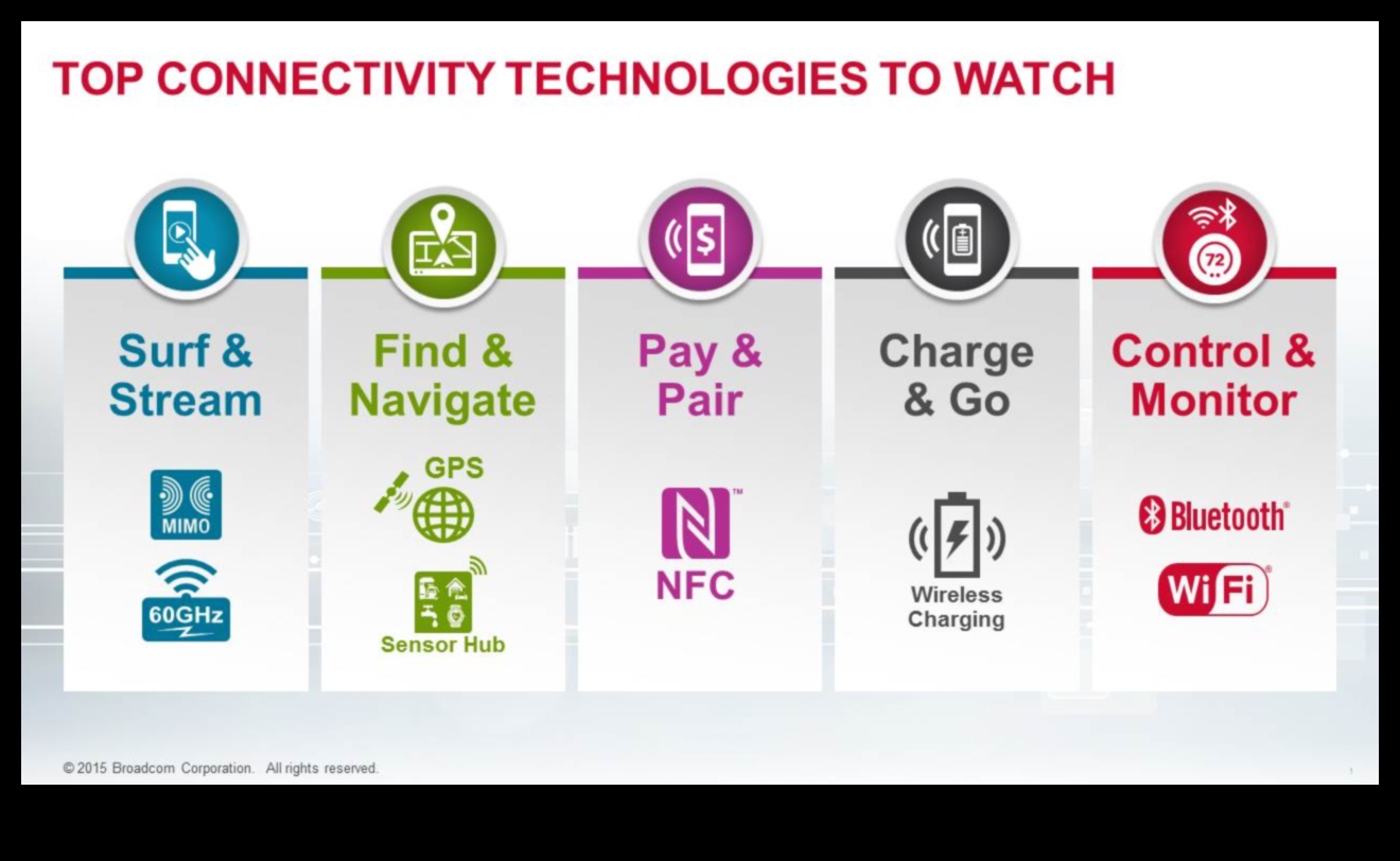 Bezšuvju savienojumi: bezvadu tehnoloģija pasaulei, kurā nav jucekļu