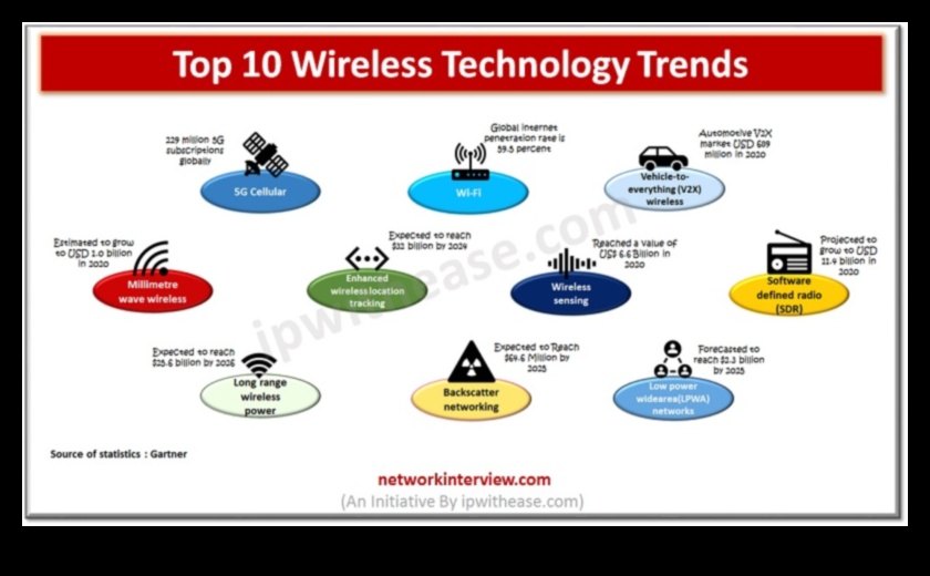 Bezšuvju savienojumi: bezvadu tehnoloģija pasaulei, kurā nav jucekļu