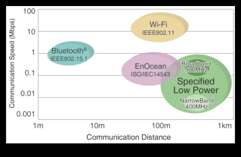 Bezšuvju savienojumi: bezvadu tehnoloģija pasaulei, kurā nav jucekļu