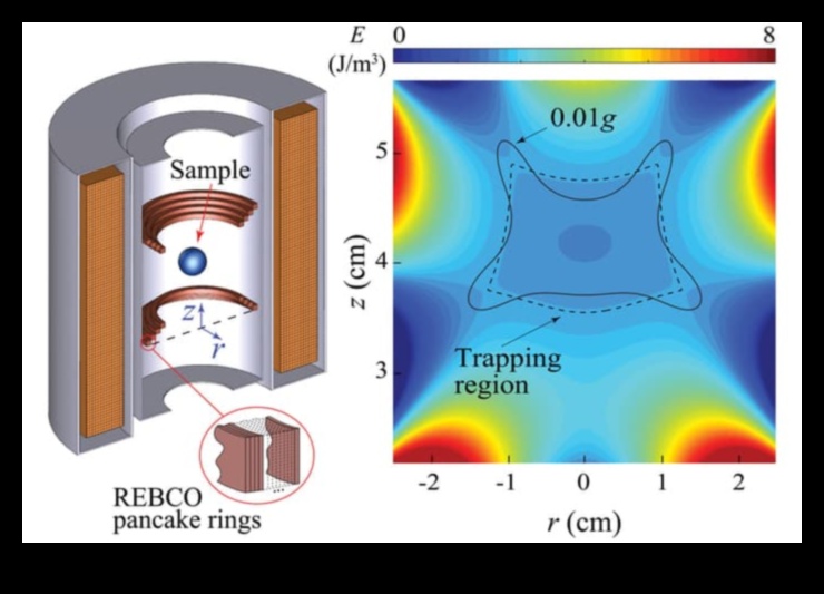 Debesu levitācija: nulles gravitācijas noslēpumu atklāšana