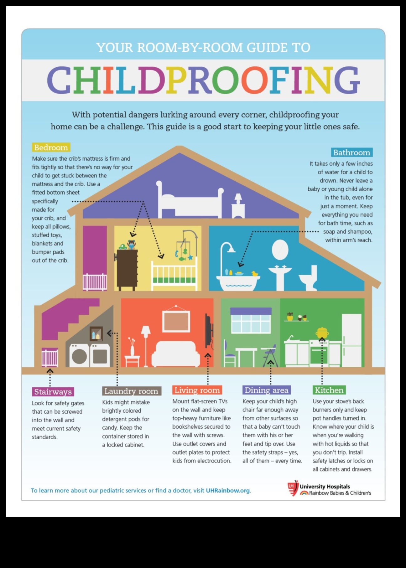 Tiny Tot aizsargi: ceļvedis, lai aizsargātu savu telpu