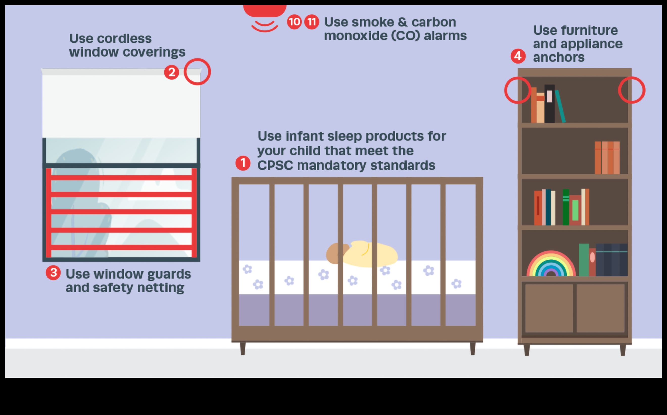 Tiny Tot aizsargi: ceļvedis, lai aizsargātu savu telpu