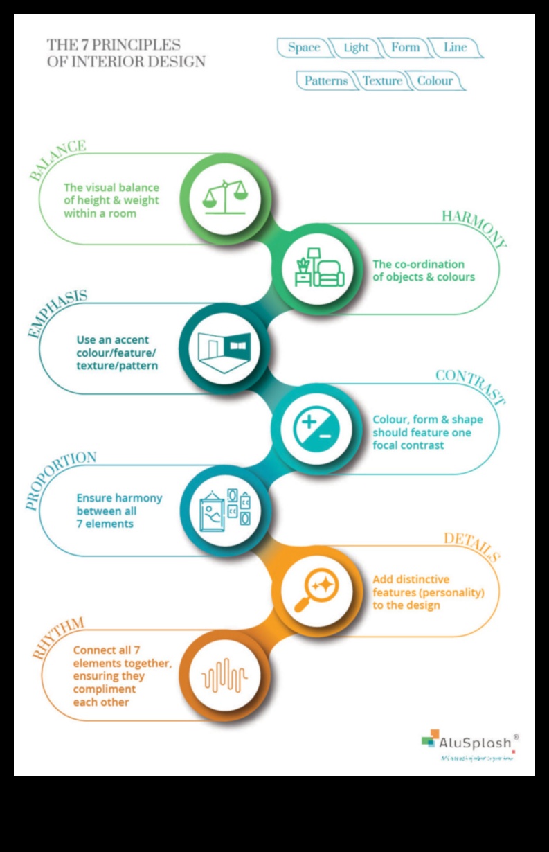 Kādi ir dekorēšanas koncepciju pamatprincipi?