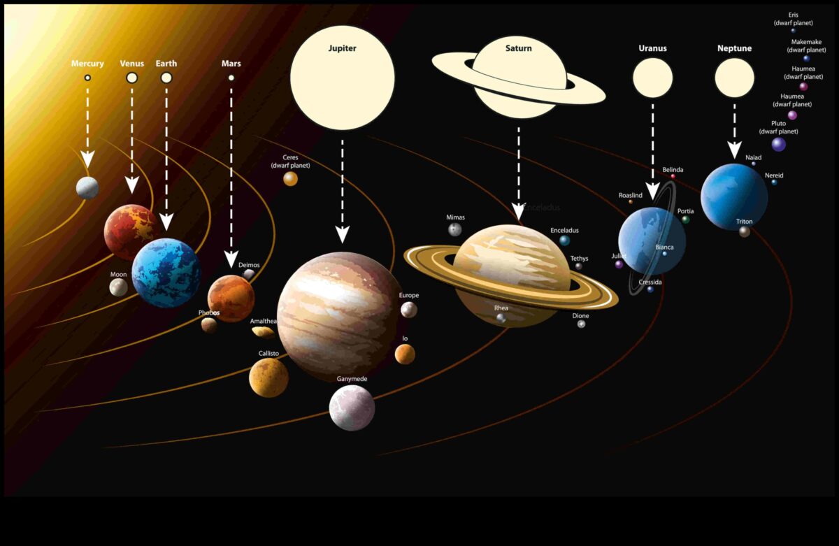 Debesu sfēras: planētu pasauļu noslēpumu atklāšana