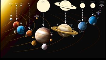 Debesu sfēras: planētu pasauļu noslēpumu atklāšana