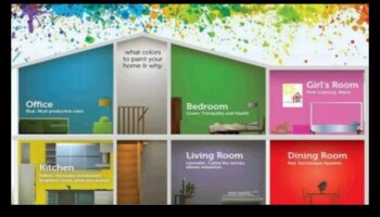 Dekorēšanas psiholoģija: Izpratne par dizaina koncepciju ietekmi