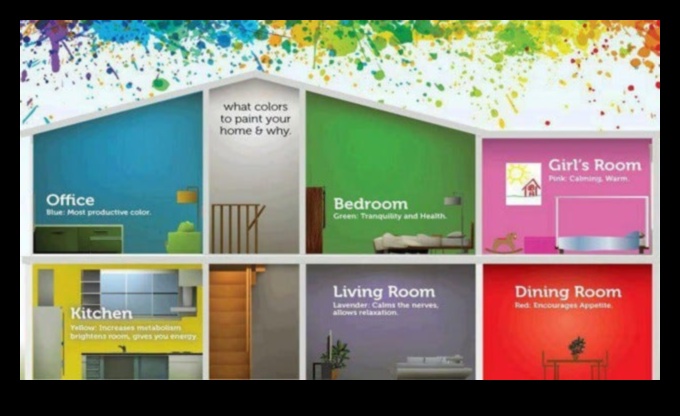 Dekorēšanas psiholoģija: Izpratne par dizaina koncepciju ietekmi