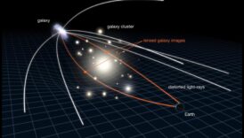 Gravitācijas lēca: kosmiskie izkropļojumi kosmoloģijas debesu kaleidoskopā