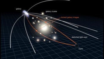 Gravitācijas lēca: kosmiskie izkropļojumi kosmoloģijas debesu kaleidoskopā