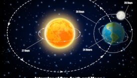 Kosmiskie spēki: gravitācijas baletiskā mijiedarbība kosmosā