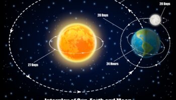 Kosmiskie spēki: gravitācijas baletiskā mijiedarbība kosmosā