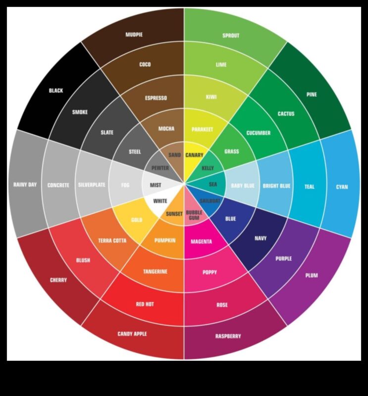 Krāsu psiholoģijas izpēte, izstrādājot dekorēšanas koncepcijas