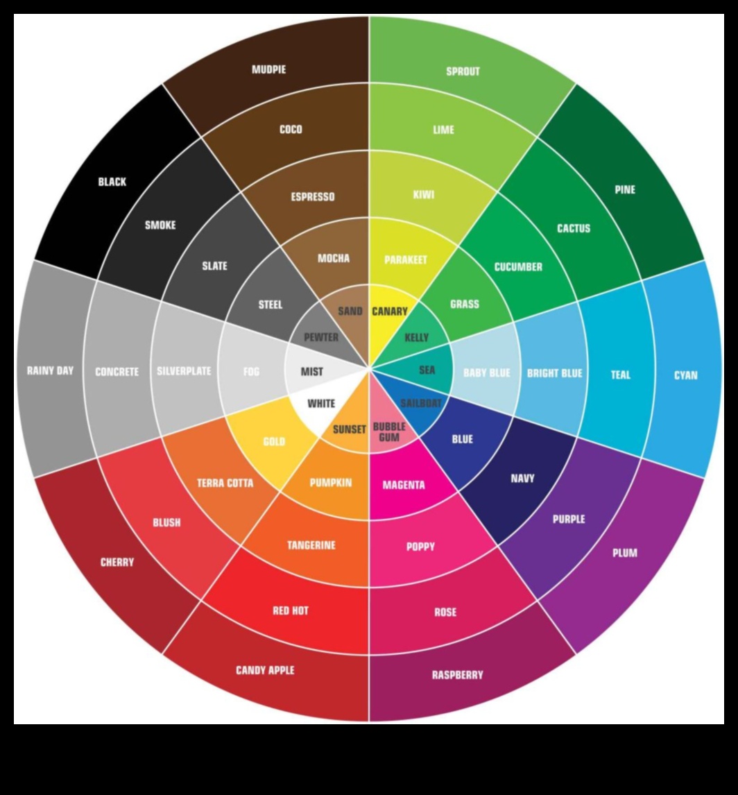 Krāsu psiholoģijas izpēte, izstrādājot dekorēšanas koncepcijas