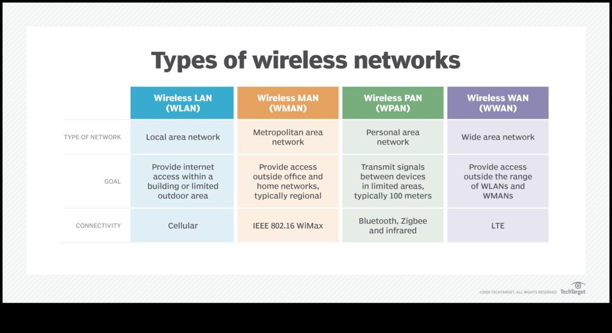 Bezšuvju savienojumi: bezvadu tehnoloģija pasaulei, kurā nav jucekļu