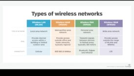 Bezšuvju savienojumi: bezvadu tehnoloģija pasaulei, kurā nav jucekļu
