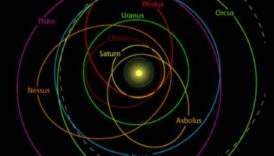 Orbitālās ieskats: navigācija debesu ceļu sarežģītībā