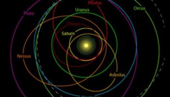 Orbitālās ieskats: navigācija debesu ceļu sarežģītībā