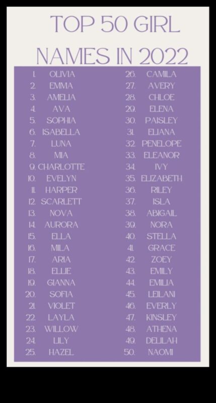 Saulainie stāsti: stāstījuma iedvesmoti mazuļu vārdi